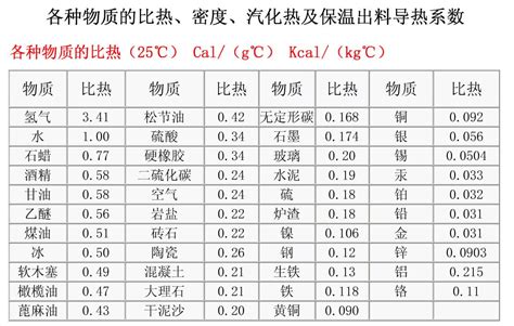 热空气的密度比冷空气大|冷空气和热空气哪个密度大